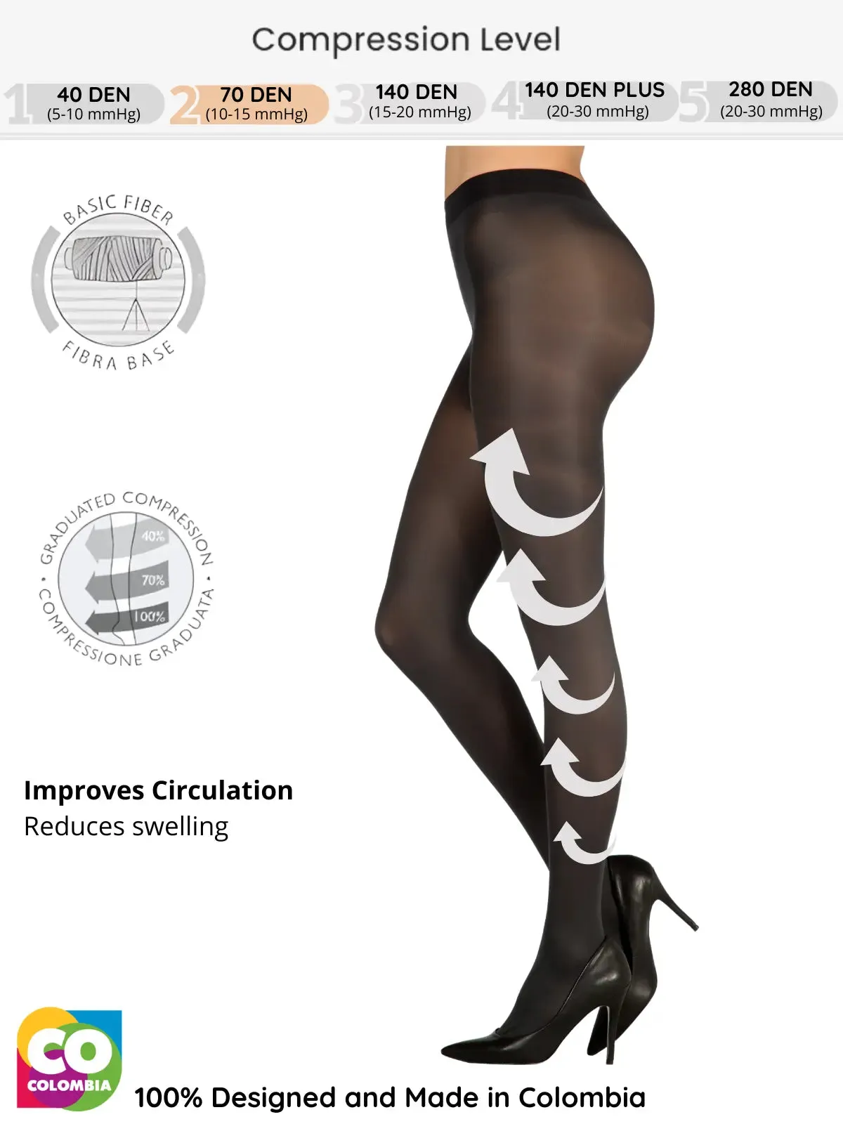 1T1496 Rest & Relief 70 Compression Pantyhose